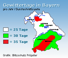 Gewittertage in Bayern